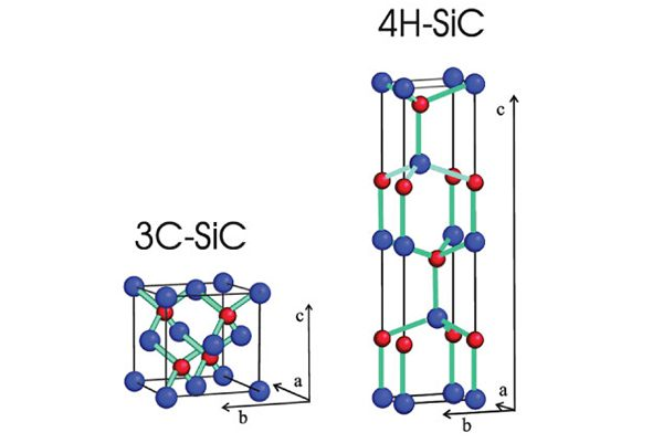 3C SiC యొక్క అభివృద్ధి చరిత్ర